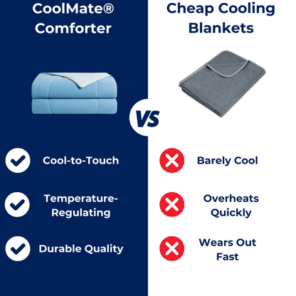 CoolMate® Cooling Comforter